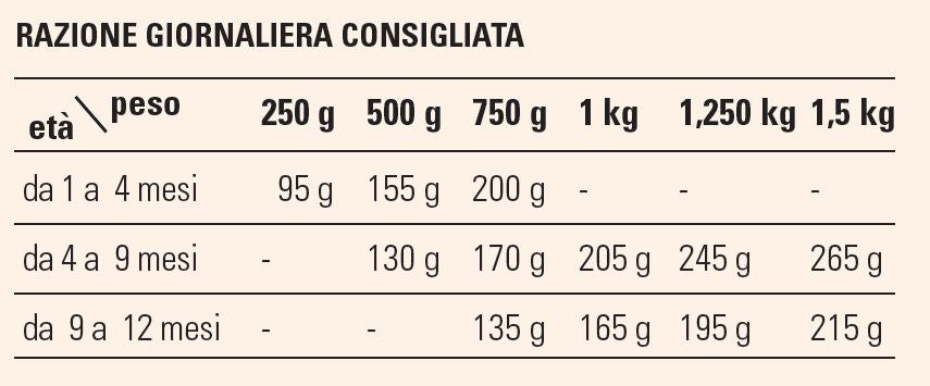 Prolife Lifestyle Kitten Pollo Busta 85g
